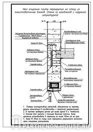 Строительство домов из газобетона (блоков). Узел опирания плиты перекрытия на стену из газобетонных блоков. Стена из газоблоков с наружной штукатуркой.